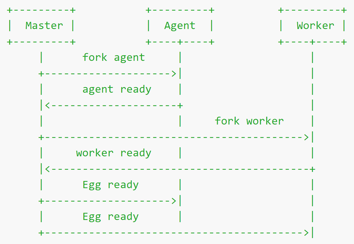 eggjs-cluster-model