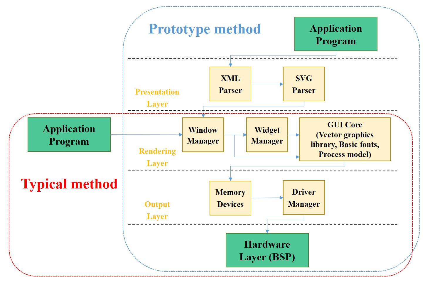 Architecture diagram