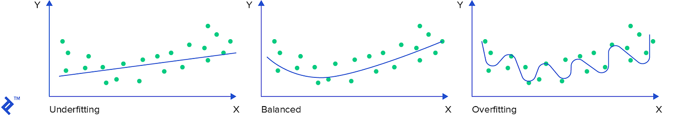 Goodness of fit, https://bit.ly/2JhniSc