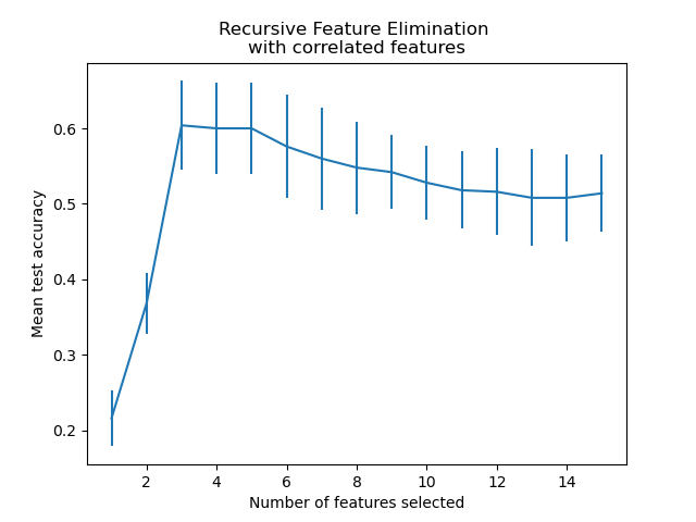 Recursive feature elimination with cross-validation, https://scikit-learn.org