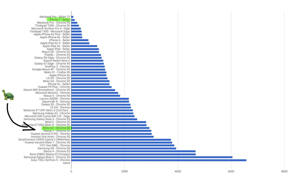 Addy Osmani: Time spent in JS Parse & eval for average JS
